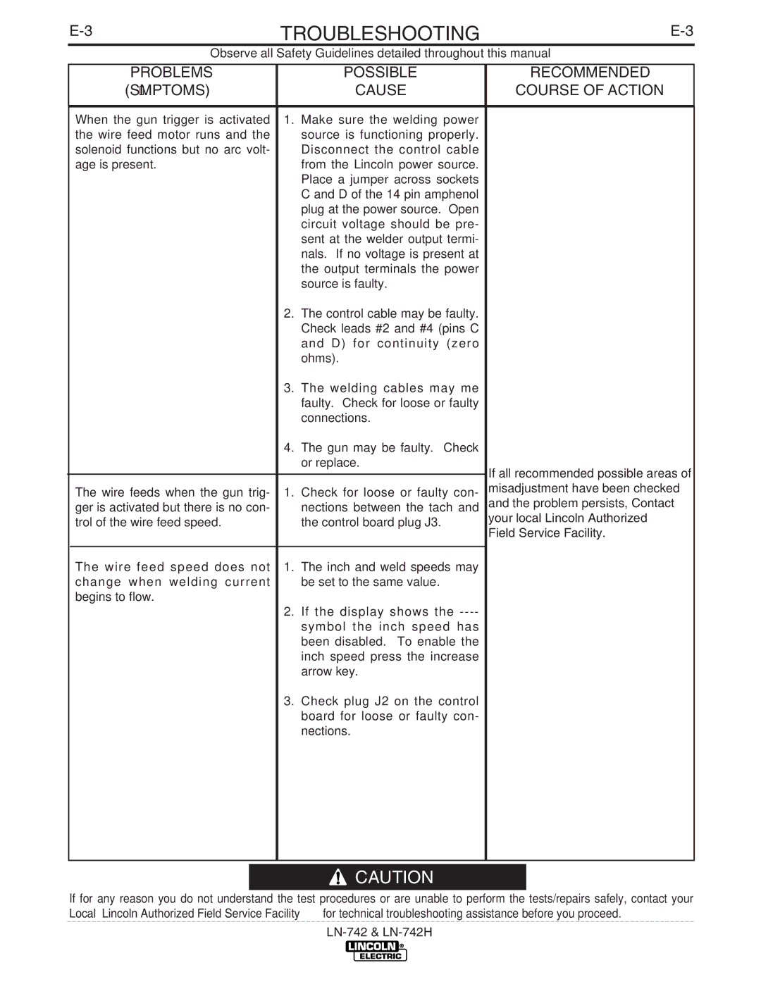 Lincoln LN-742H manual Troubleshooting 