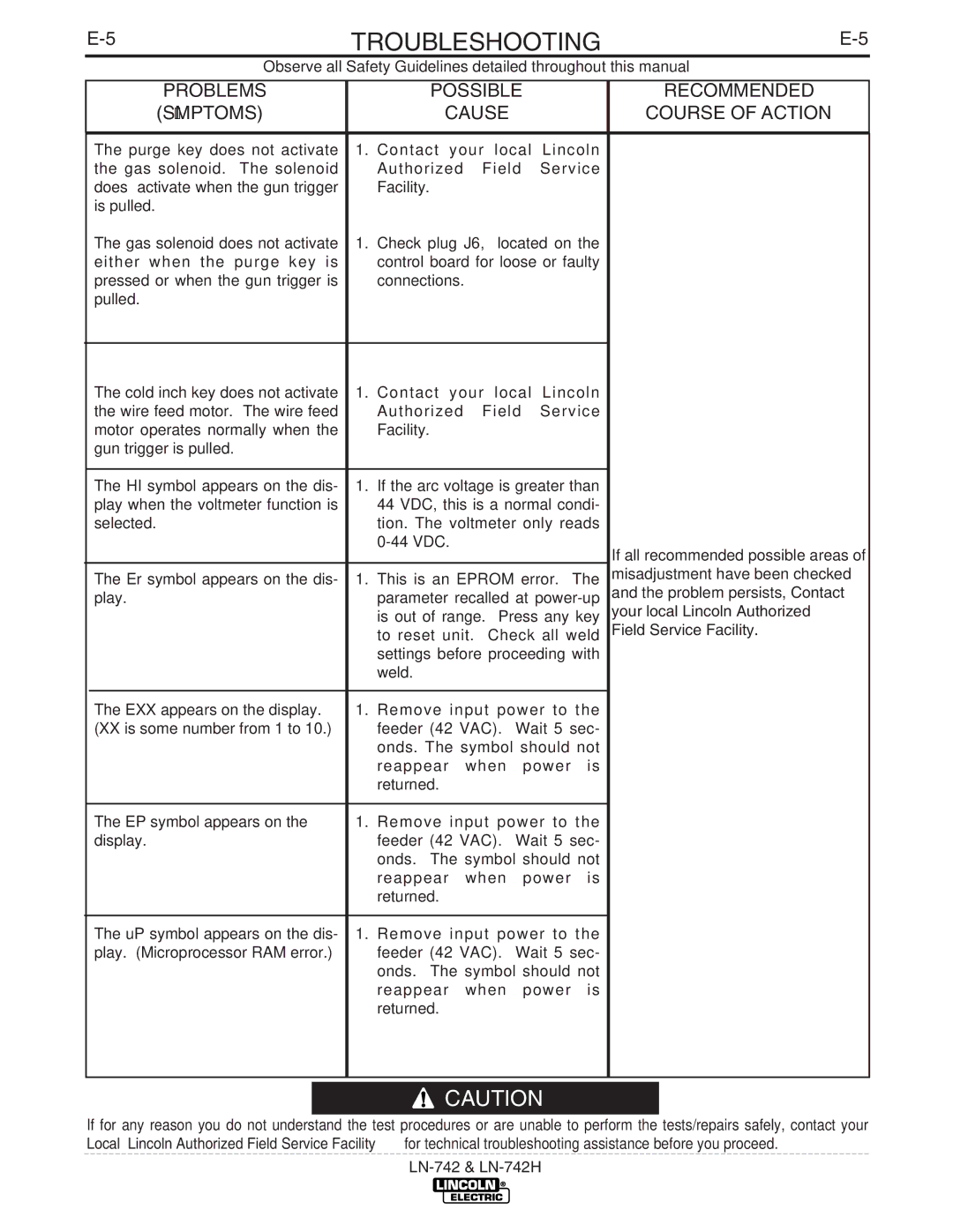 Lincoln LN-742H manual Troubleshooting 