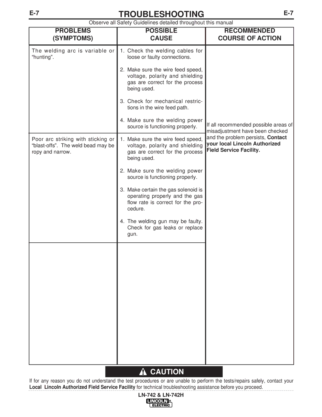 Lincoln LN-742H manual Troubleshooting 