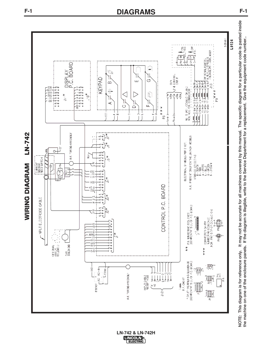 Lincoln LN-742H manual Diagrams 