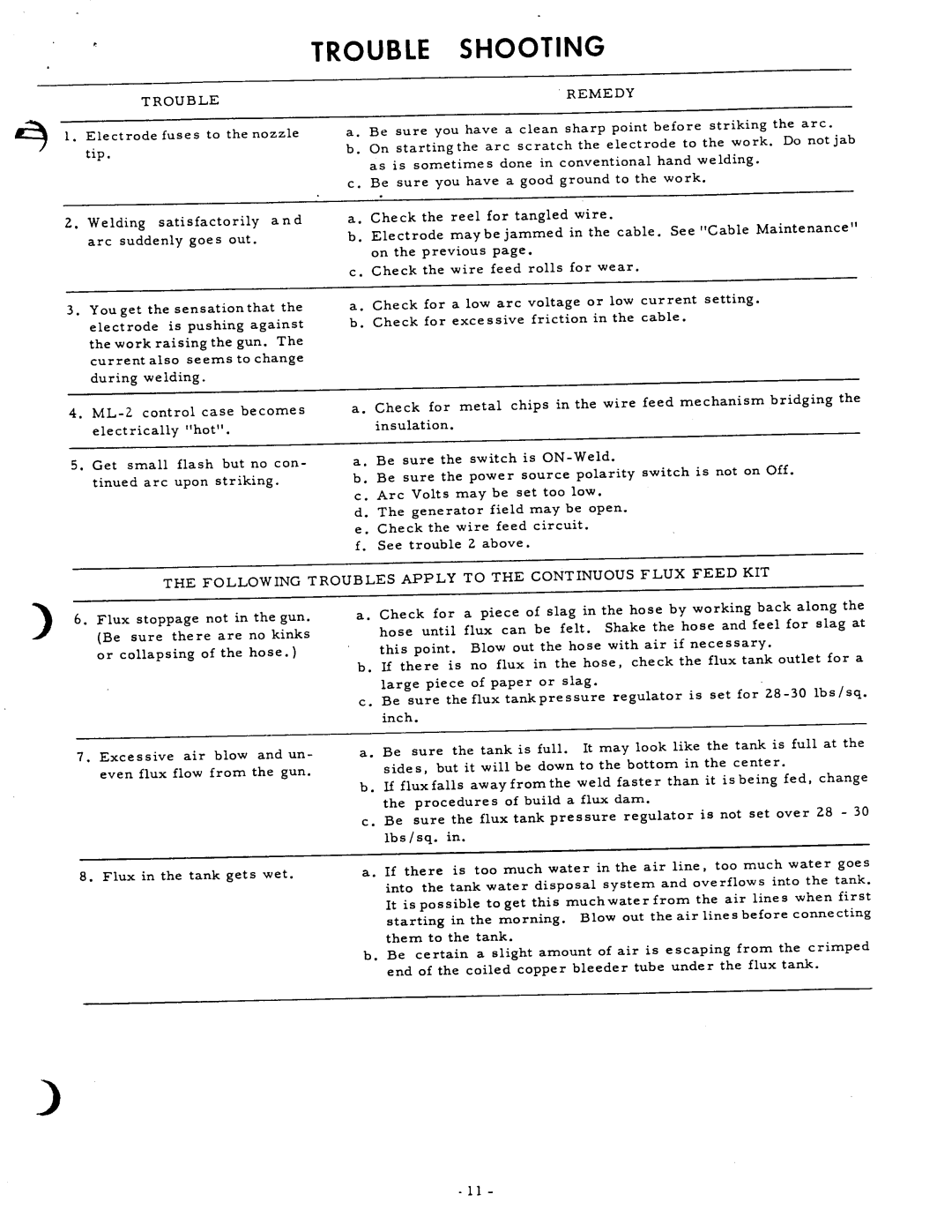 Lincoln ML-2 manual 