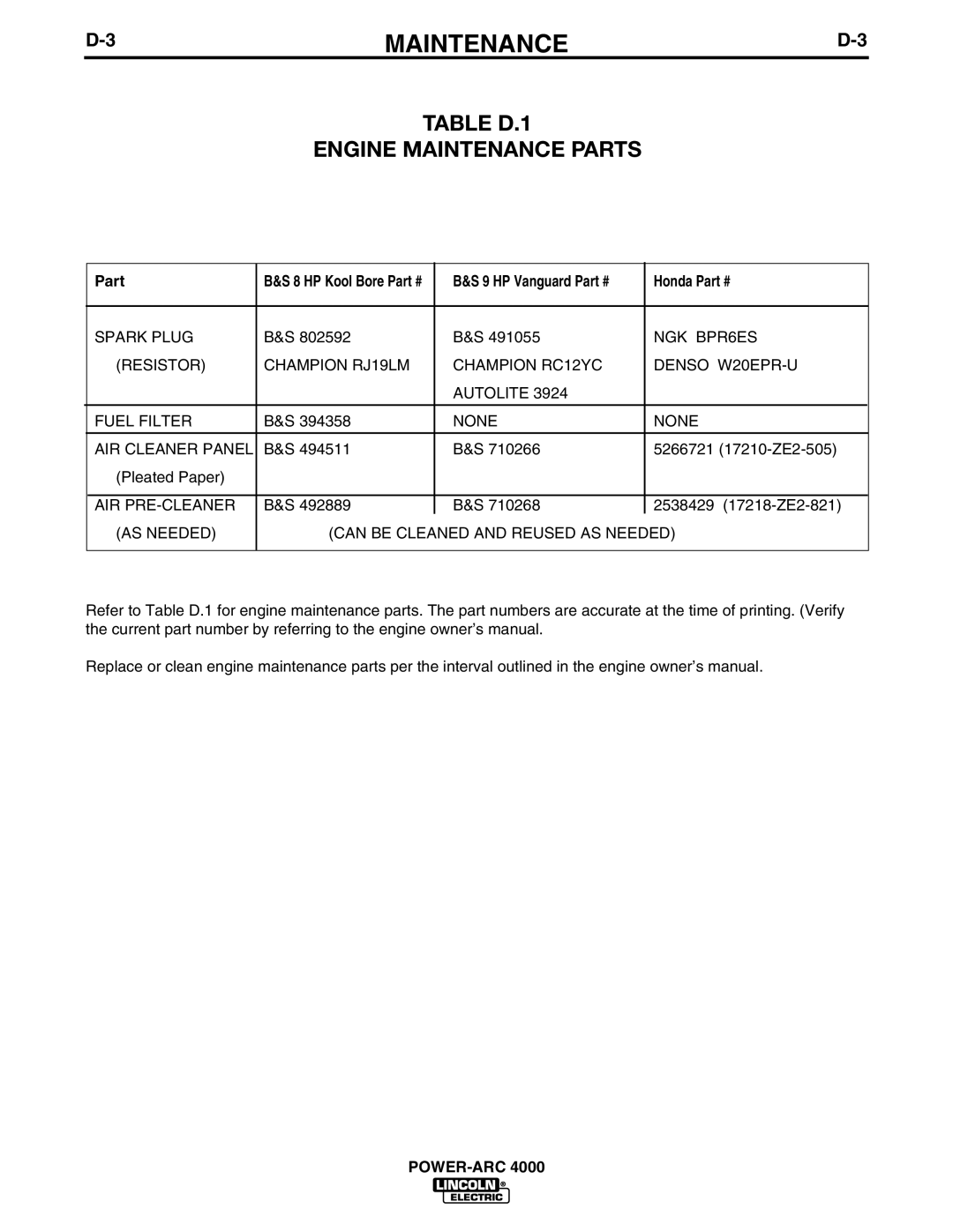 Lincoln POWER-ARC 4000 manual Table D.1 Engine Maintenance Parts, Honda 