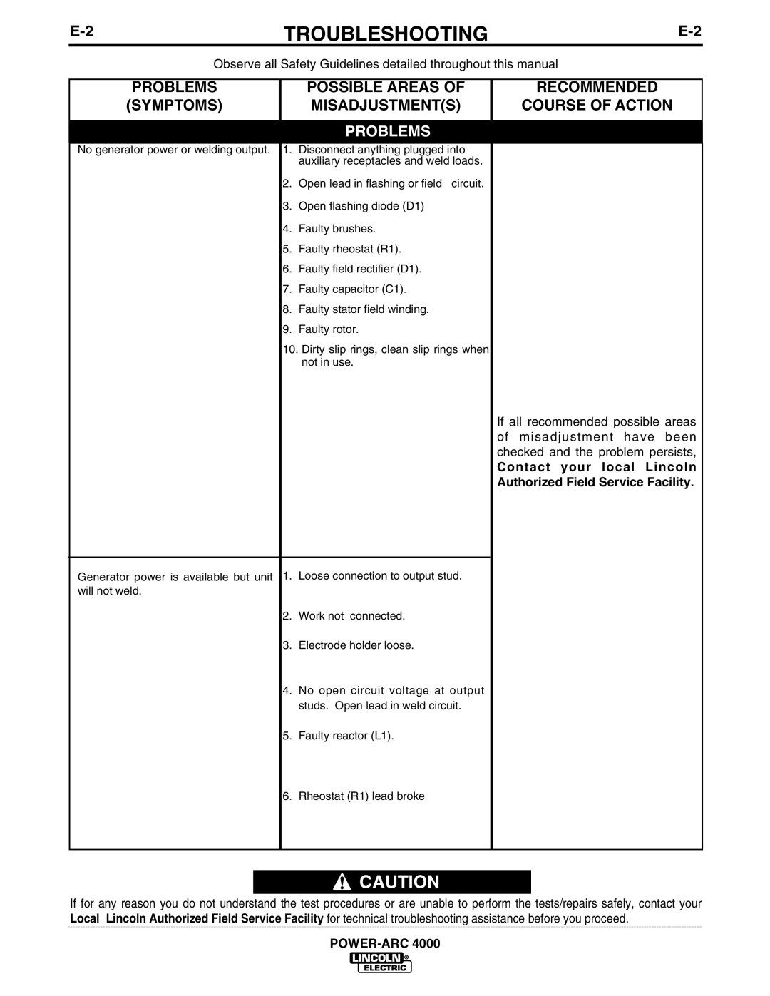 Lincoln POWER-ARC 4000 manual Possible Areas, Symptoms 