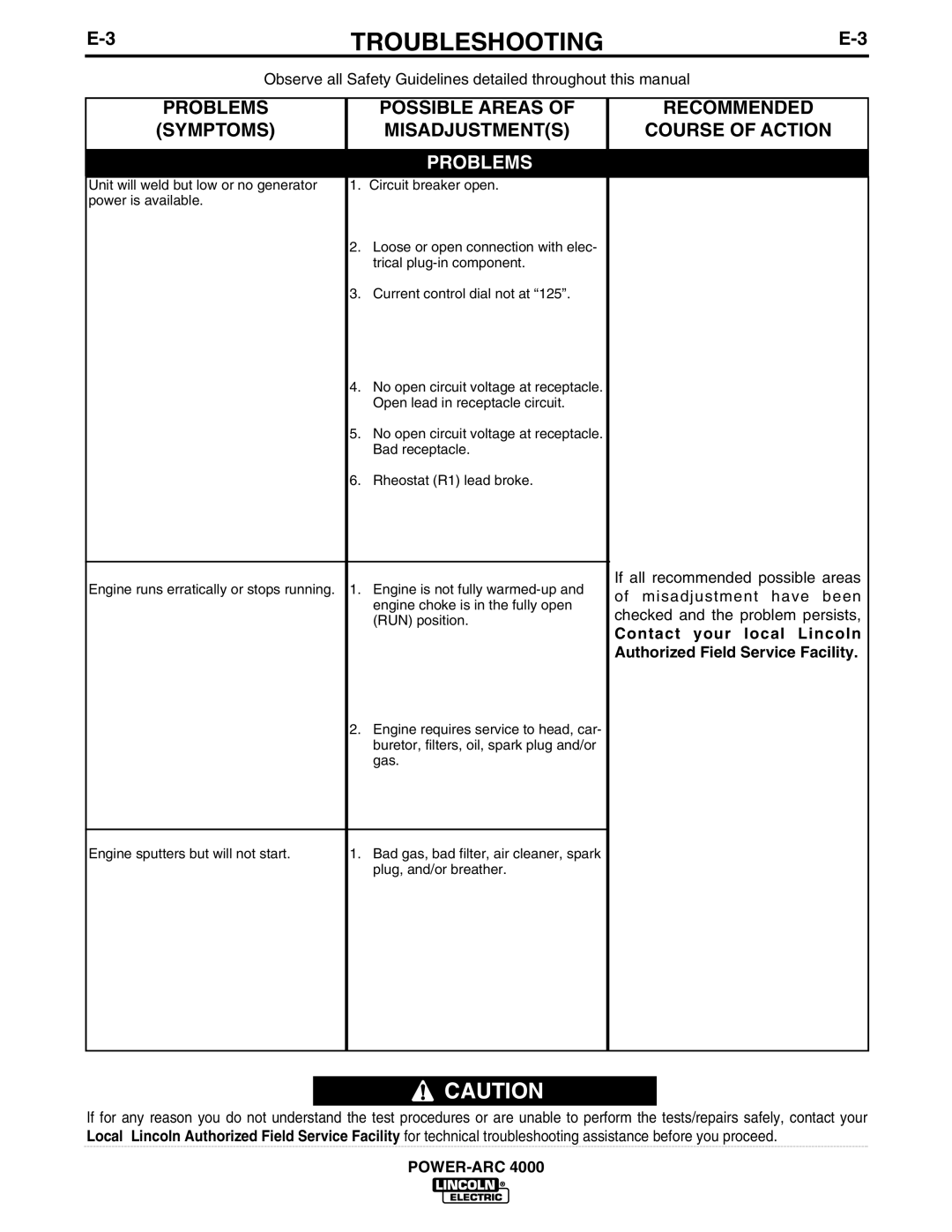 Lincoln POWER-ARC 4000 manual Troubleshooting 