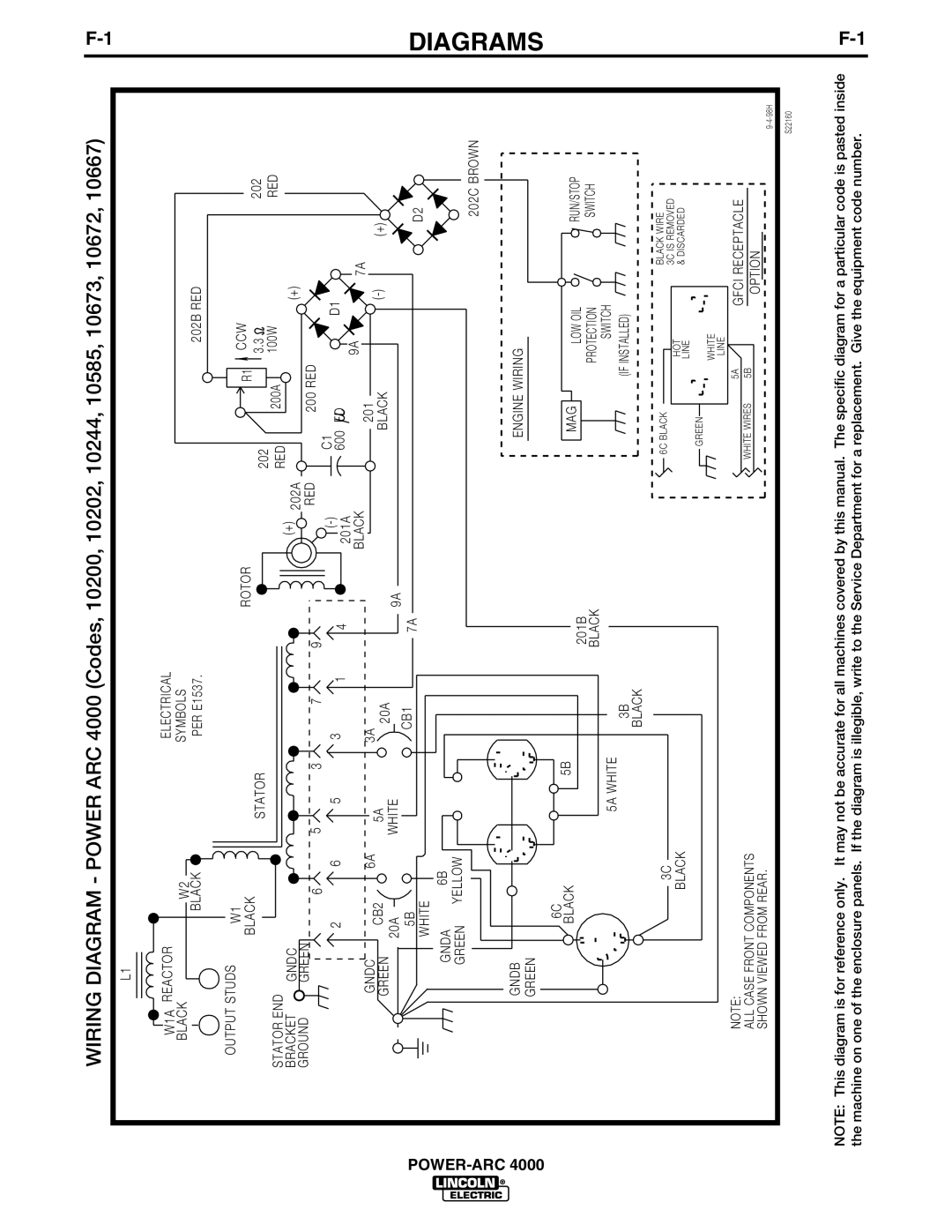 Lincoln POWER-ARC 4000 manual Diagrams 