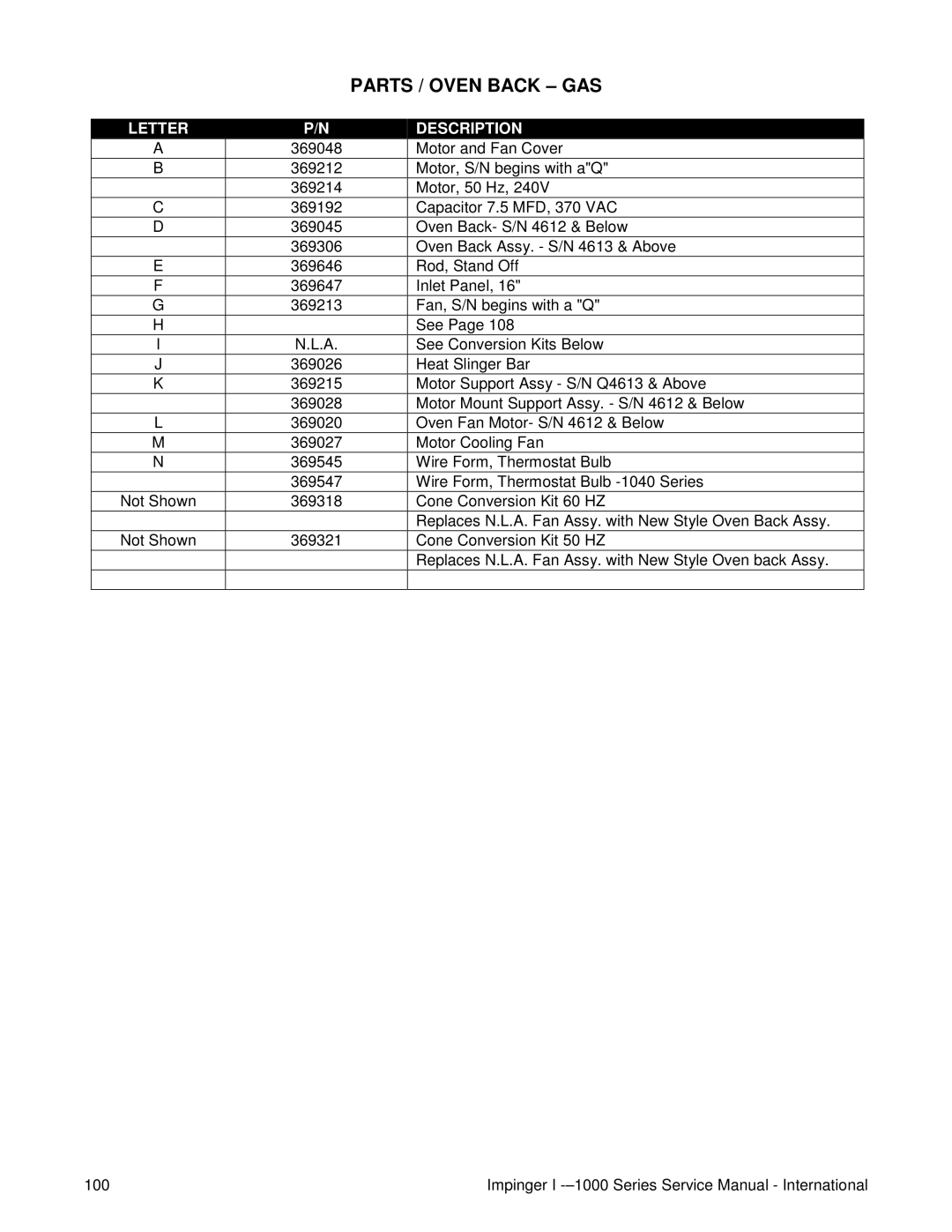 Lincoln Series 1000, Series 1200 service manual Parts / Oven Back GAS 