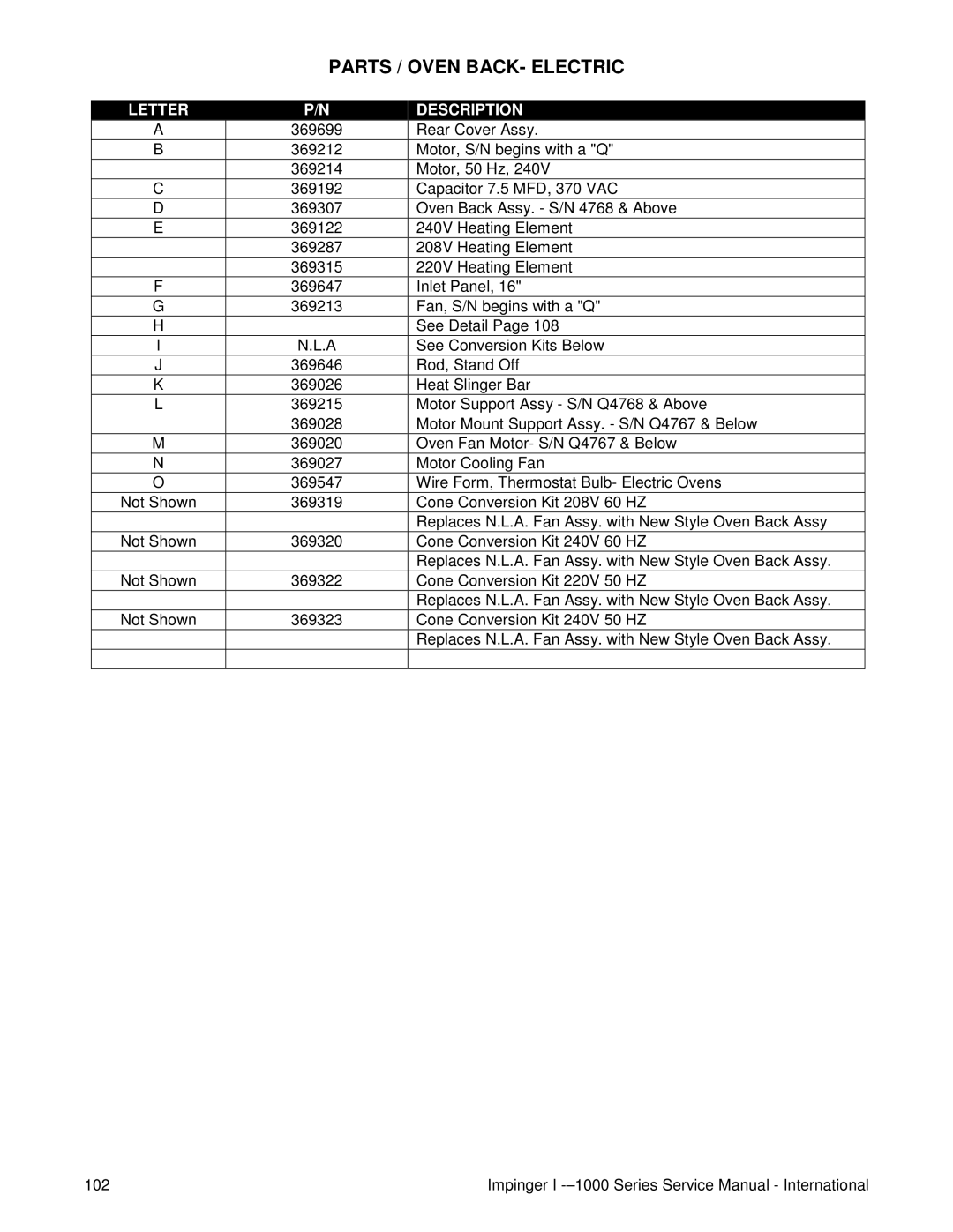 Lincoln Series 1000, Series 1200 service manual Parts / Oven BACK- Electric 