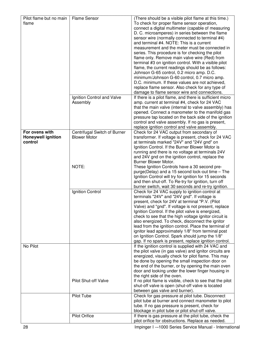 Lincoln Series 1000, Series 1200 service manual Control 