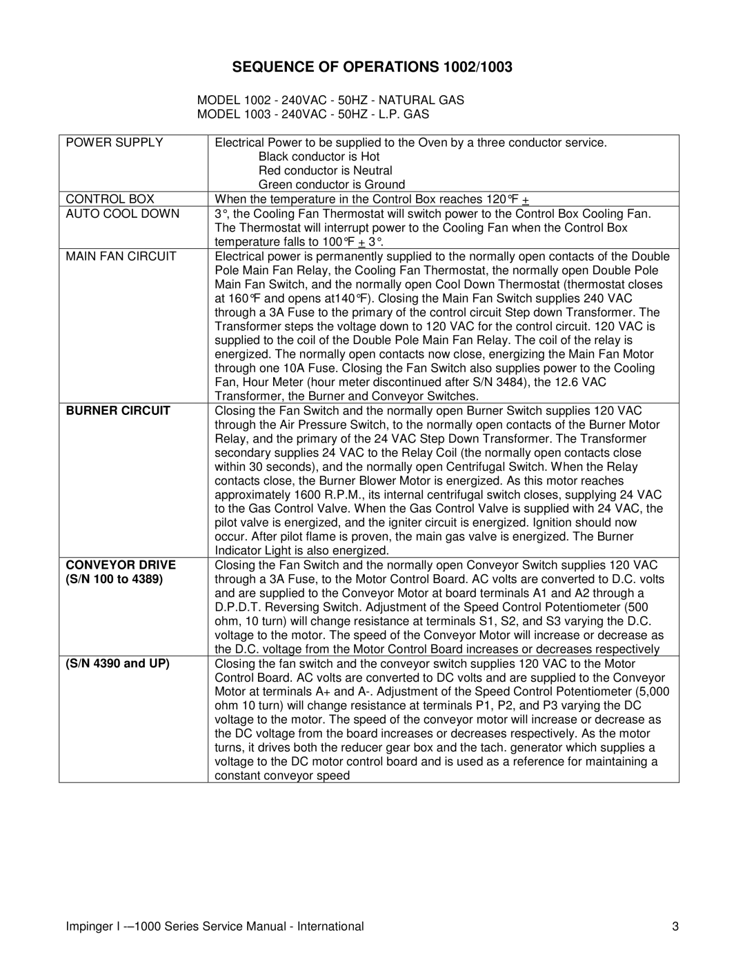 Lincoln Series 1200, Series 1000 Sequence of Operations 1002/1003, Burner Circuit, Conveyor Drive, 100 to, and UP 