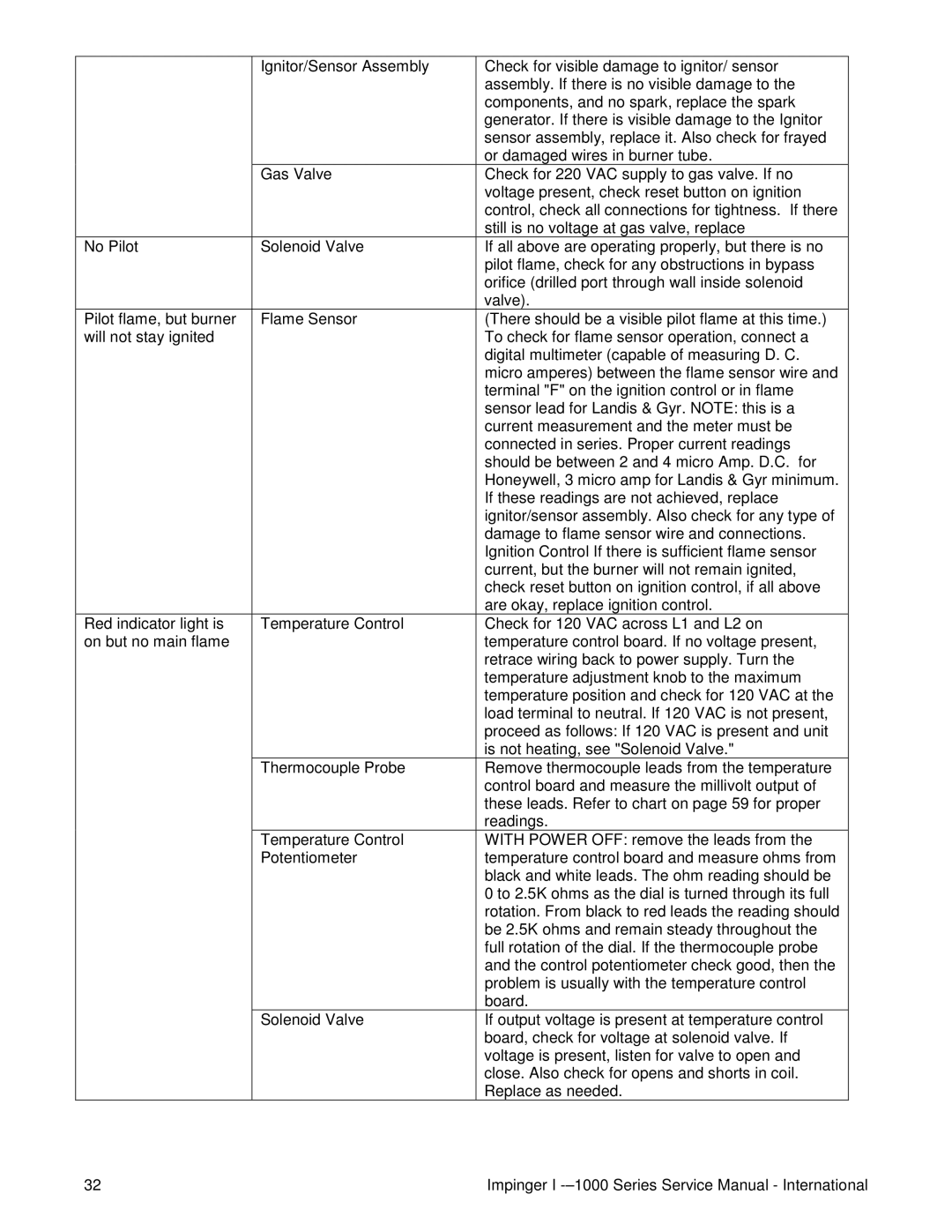 Lincoln Series 1000, Series 1200 service manual 