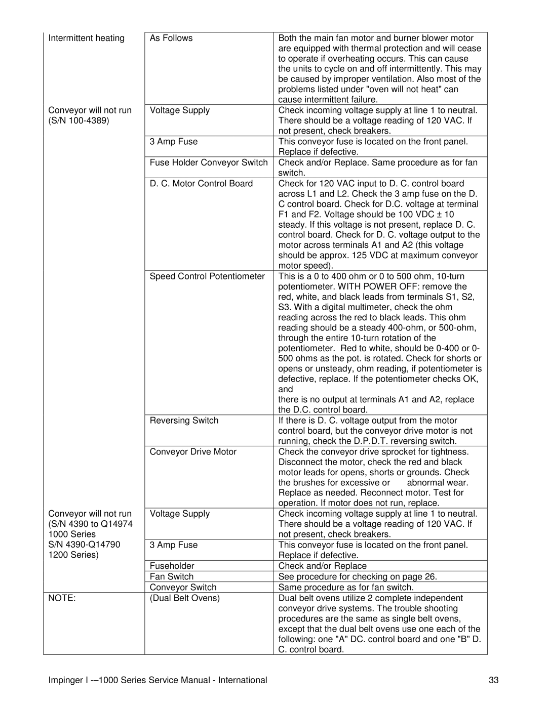 Lincoln Series 1200, Series 1000 service manual 