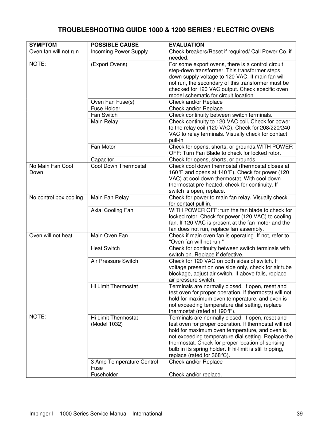 Lincoln Series 1200 Troubleshooting Guide 1000 & 1200 Series / Electric Ovens, Symptom Possible Cause Evaluation 