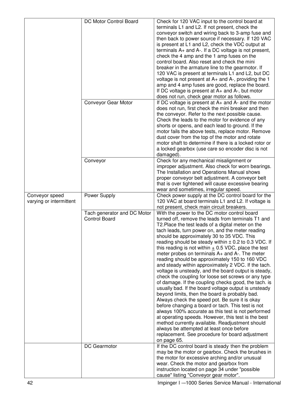 Lincoln Series 1000, Series 1200 service manual 