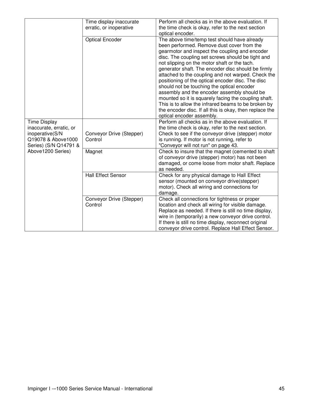 Lincoln Series 1200, Series 1000 service manual 