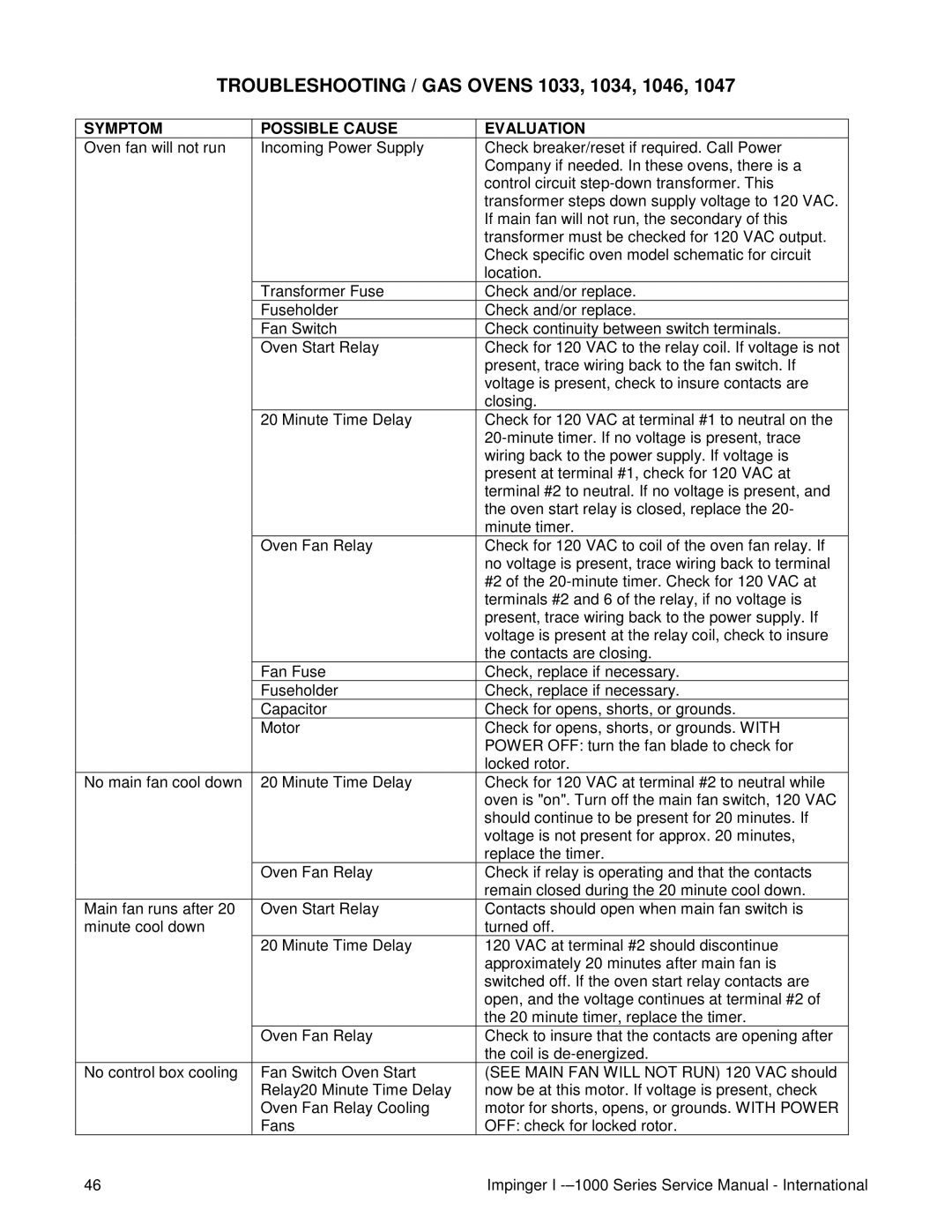 Lincoln Series 1000, Series 1200 Troubleshooting / GAS Ovens 1033, 1034, 1046, Symptom Possible Cause Evaluation 