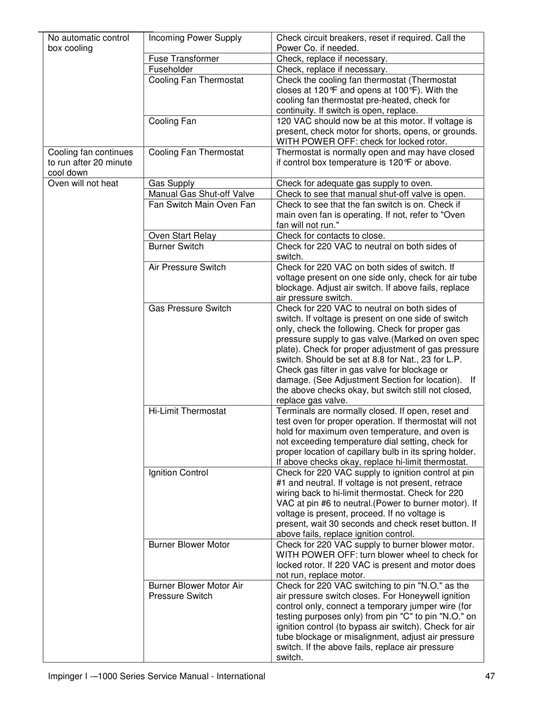 Lincoln Series 1200, Series 1000 service manual 