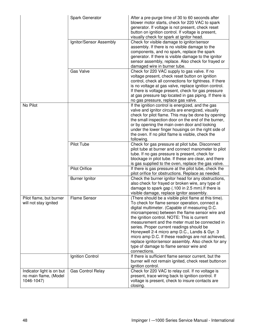 Lincoln Series 1000, Series 1200 service manual 