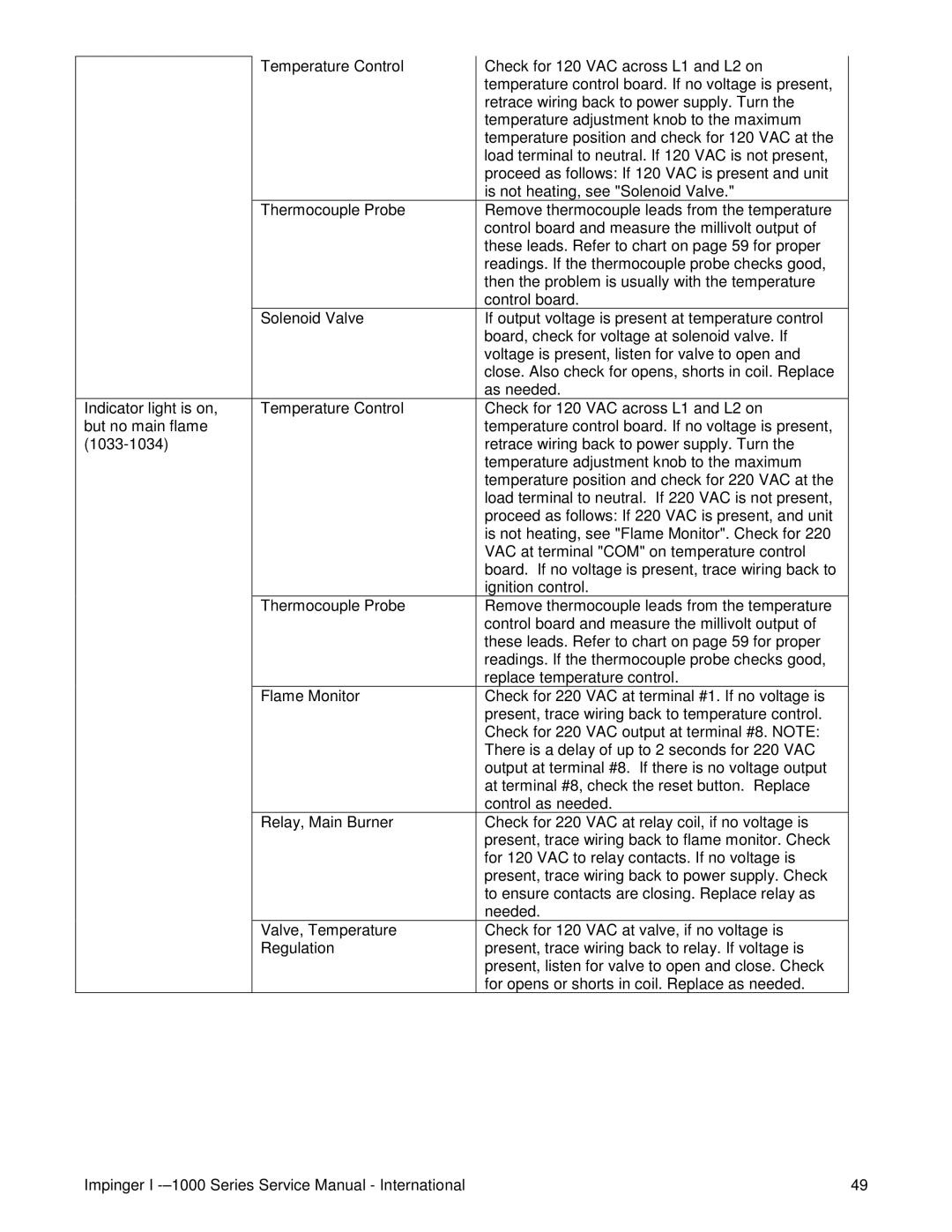 Lincoln Series 1200, Series 1000 service manual 