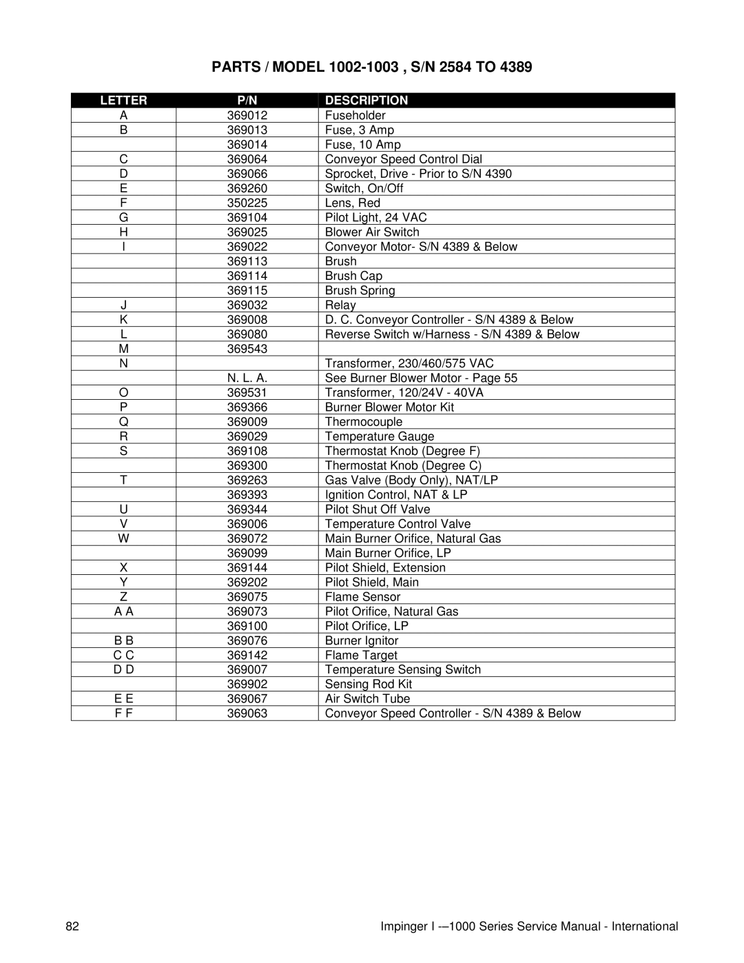 Lincoln Series 1000, Series 1200 service manual Parts / Model 1002-1003 , S/N 2584 to 