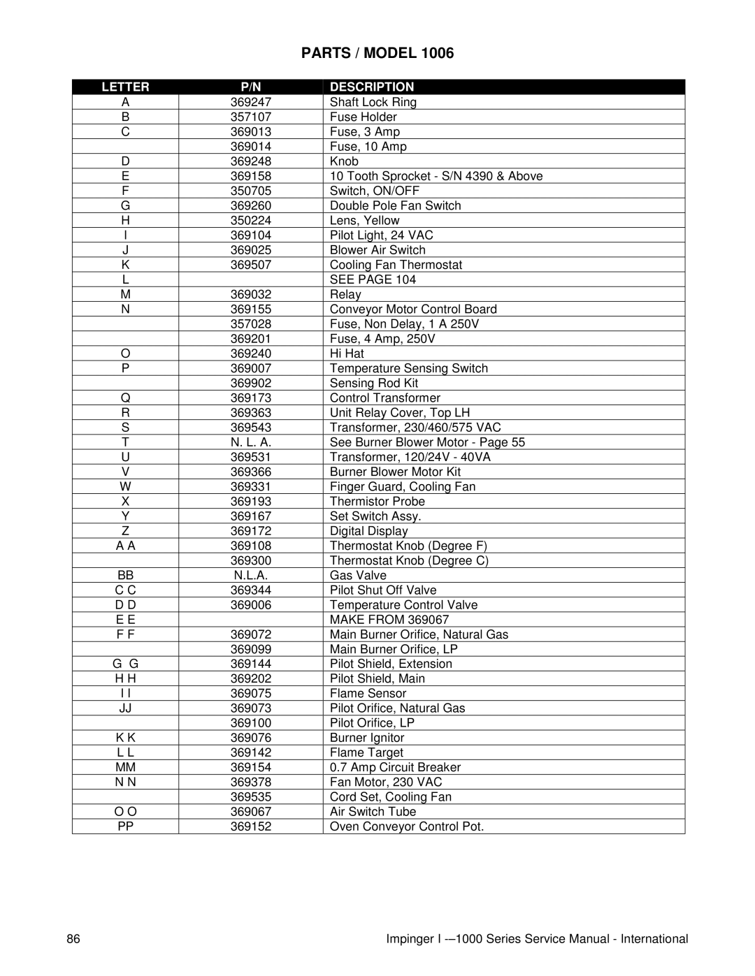 Lincoln Series 1000, Series 1200 service manual Parts / Model, See 