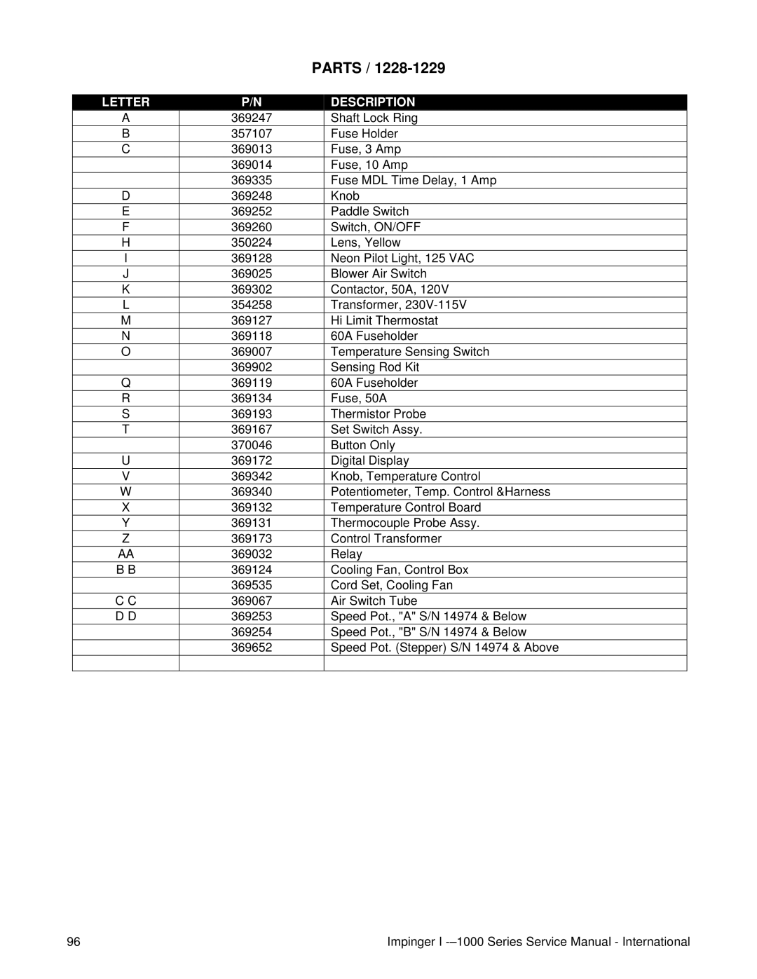 Lincoln Series 1000, Series 1200 service manual Parts 