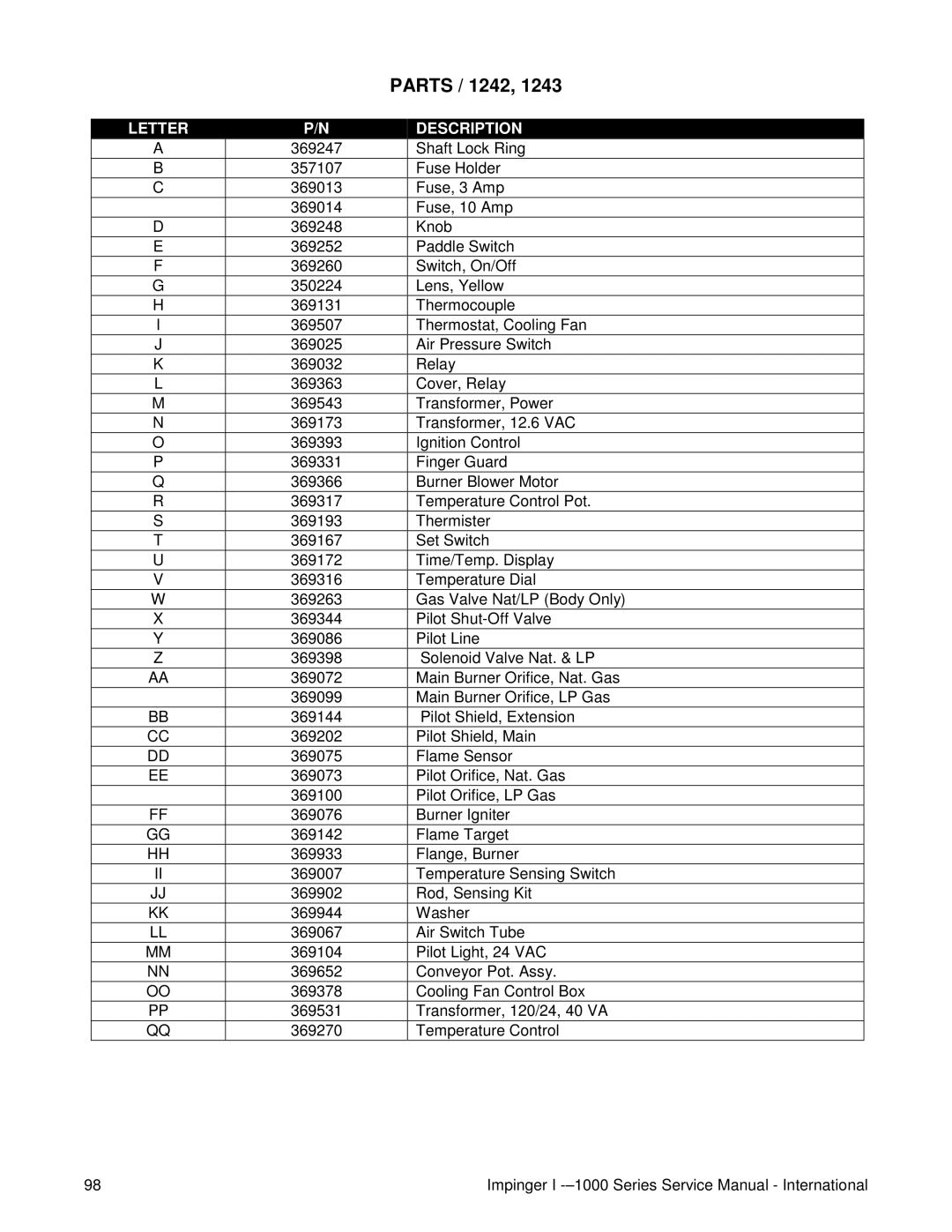 Lincoln Series 1000, Series 1200 service manual Parts / 1242 