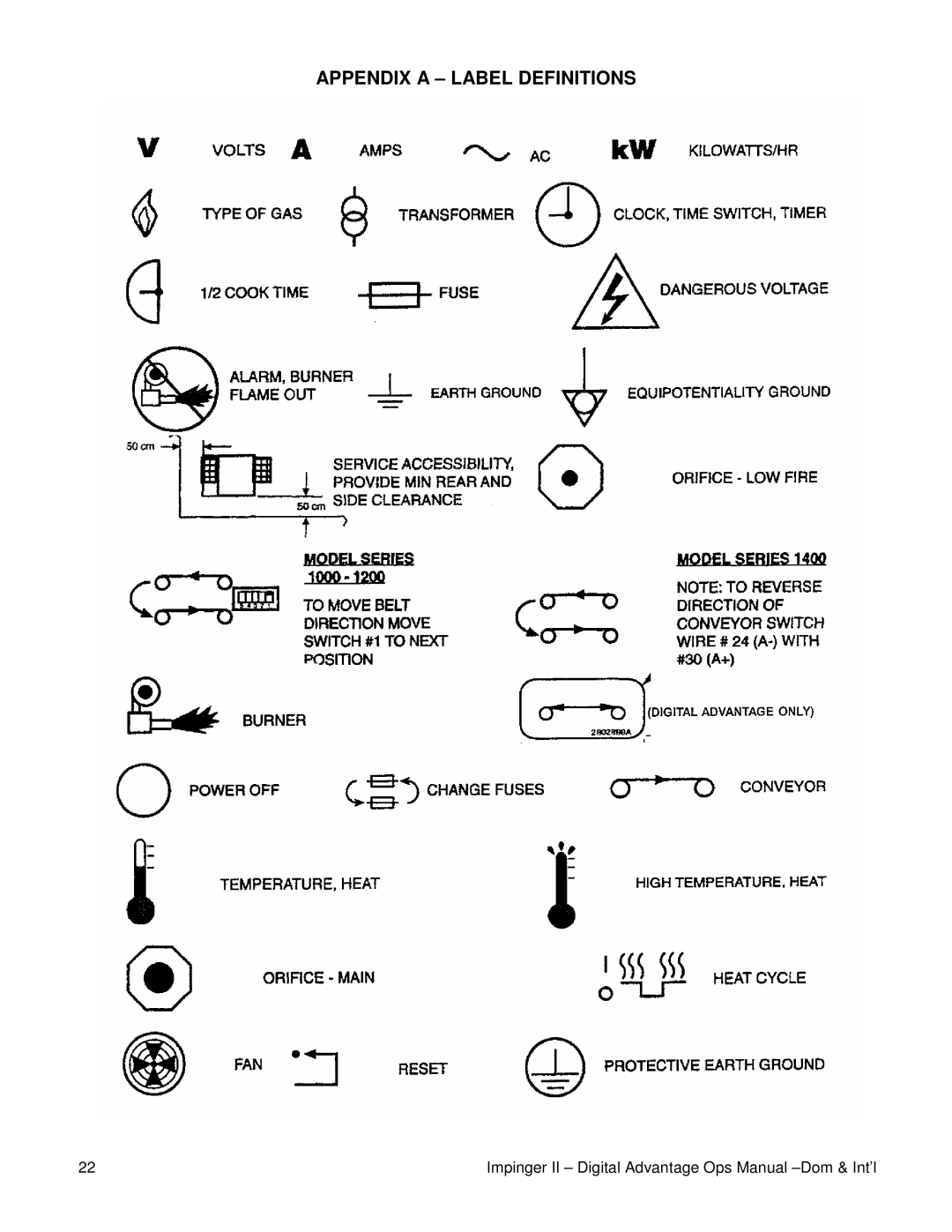 Lincoln Series 1100 manual Appendix a Label Definitions 