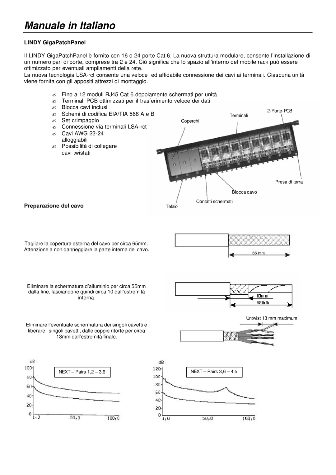 Lindy 20704, 20703 manual Manuale in Italiano, Preparazione del cavo 