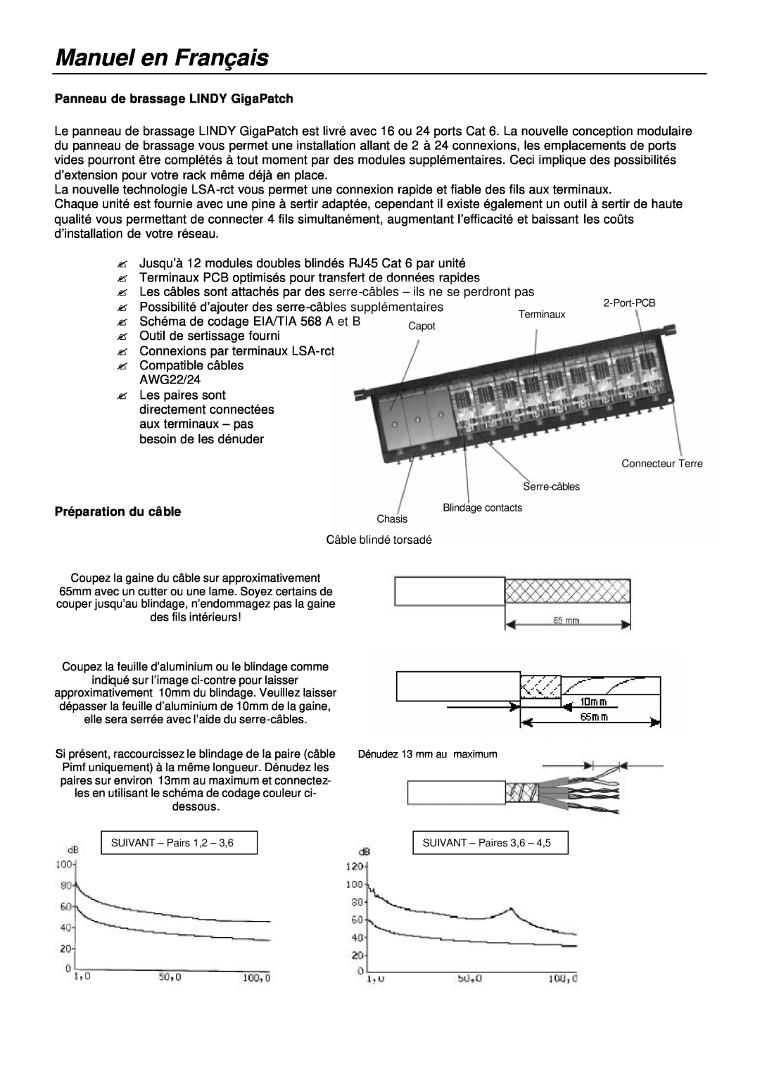Lindy 20704, 20703 manual Manuel en Français, Panneau de brassage LINDY GigaPatch, Préparation du câble 