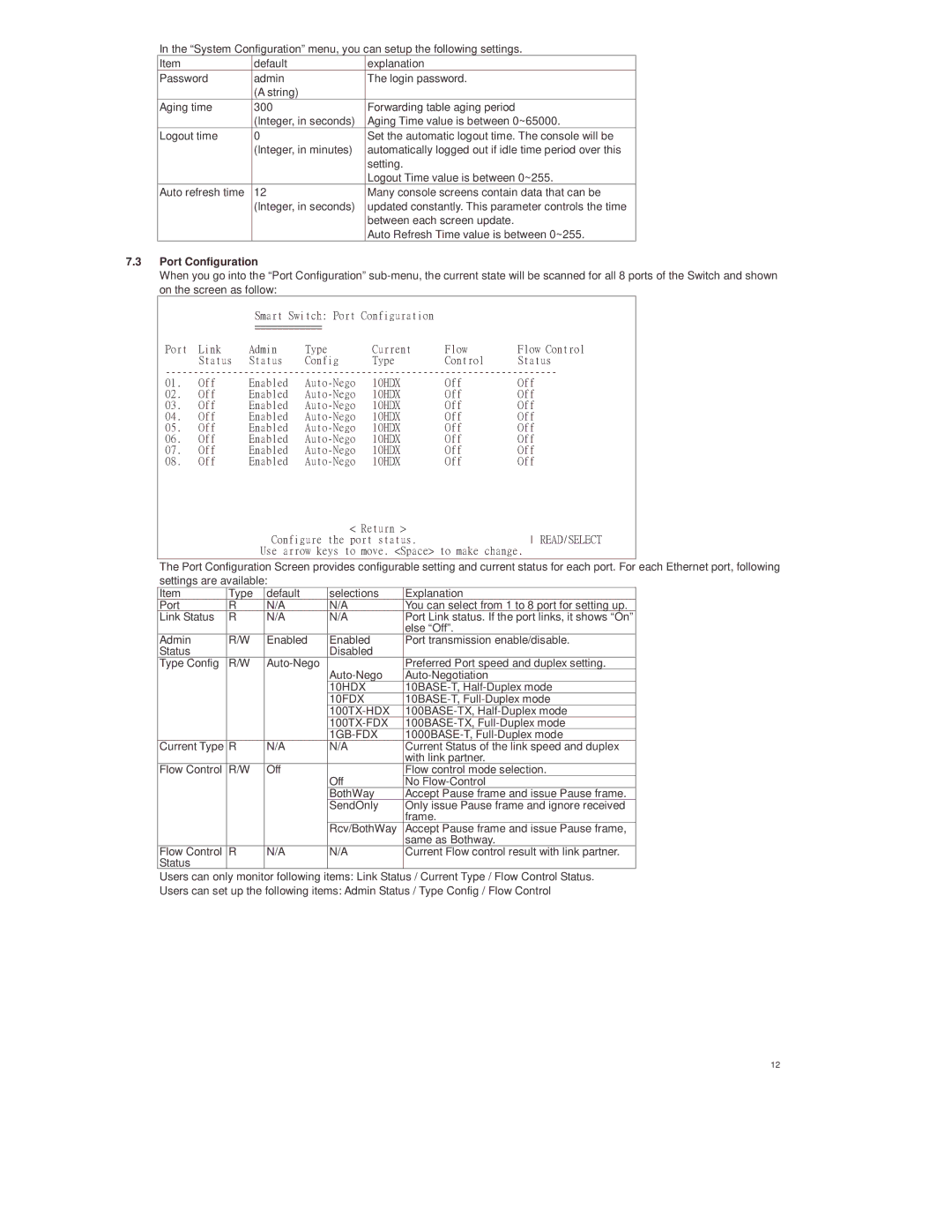 Lindy 25008 manual Port Configuration, 10FDX 