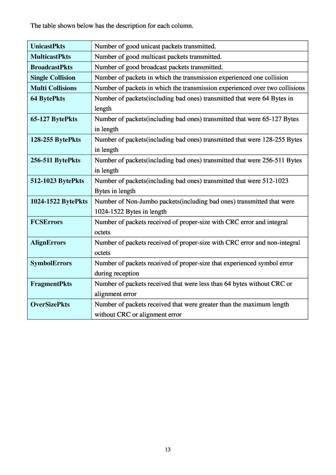 Lindy 25010 UnicastPkts MulticastPkts BroadcastPkts Single Collision, AlignErrors SymbolErrors FragmentPkts OverSizePkts 