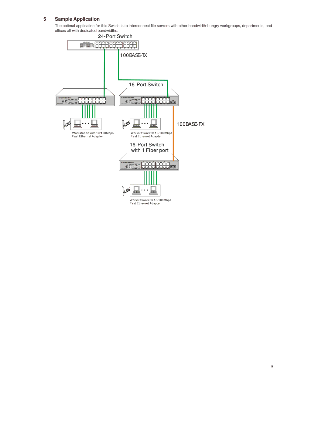 Lindy 25020 manual Sample Application 