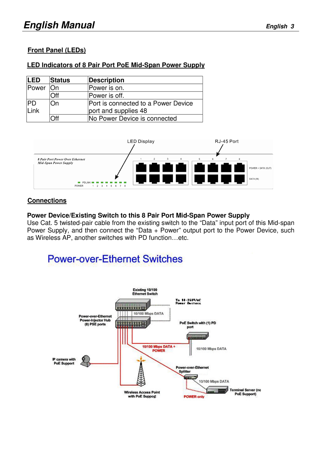 Lindy 25058 user manual Led, Status Description 