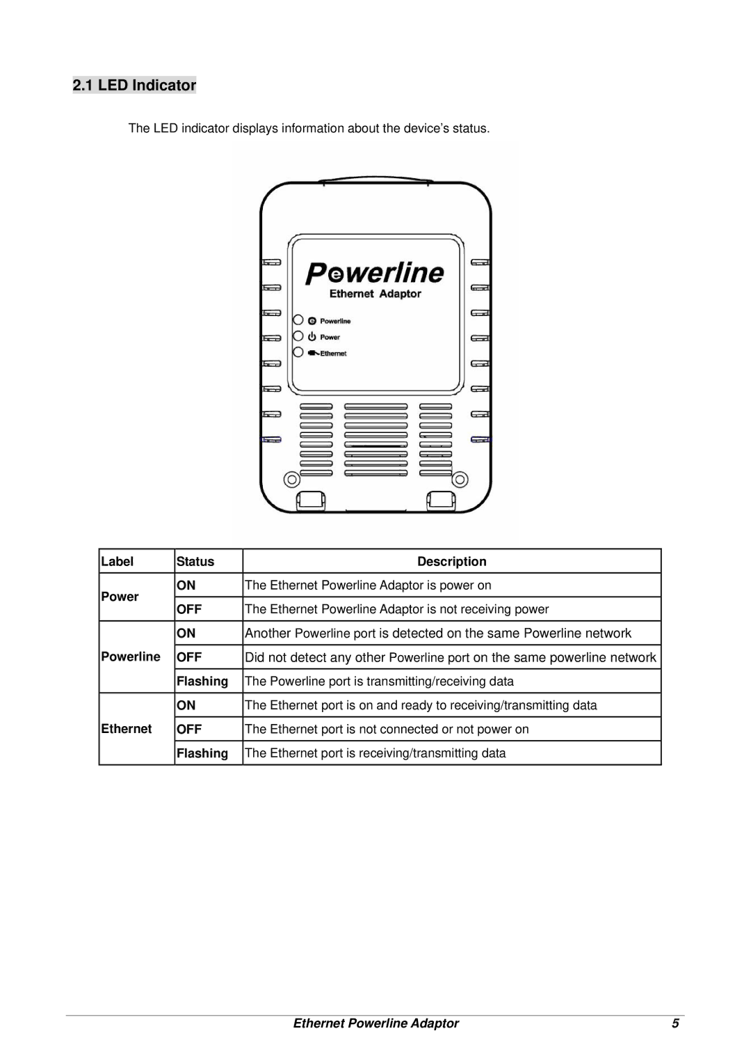 Lindy 25131 user manual LED Indicator 