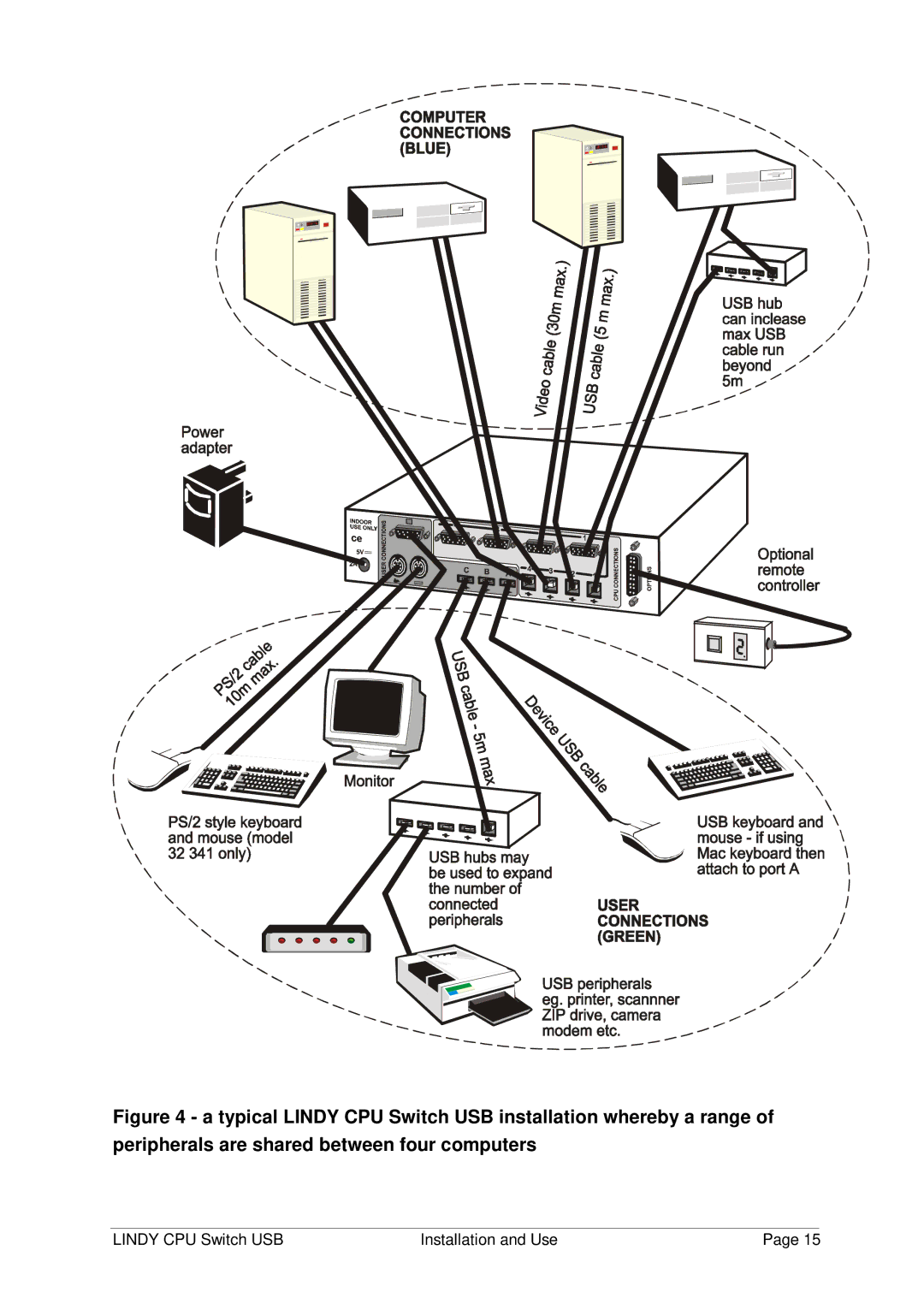 Lindy 32 341, 32 342 manual Lindy CPU Switch USB Installation and Use 