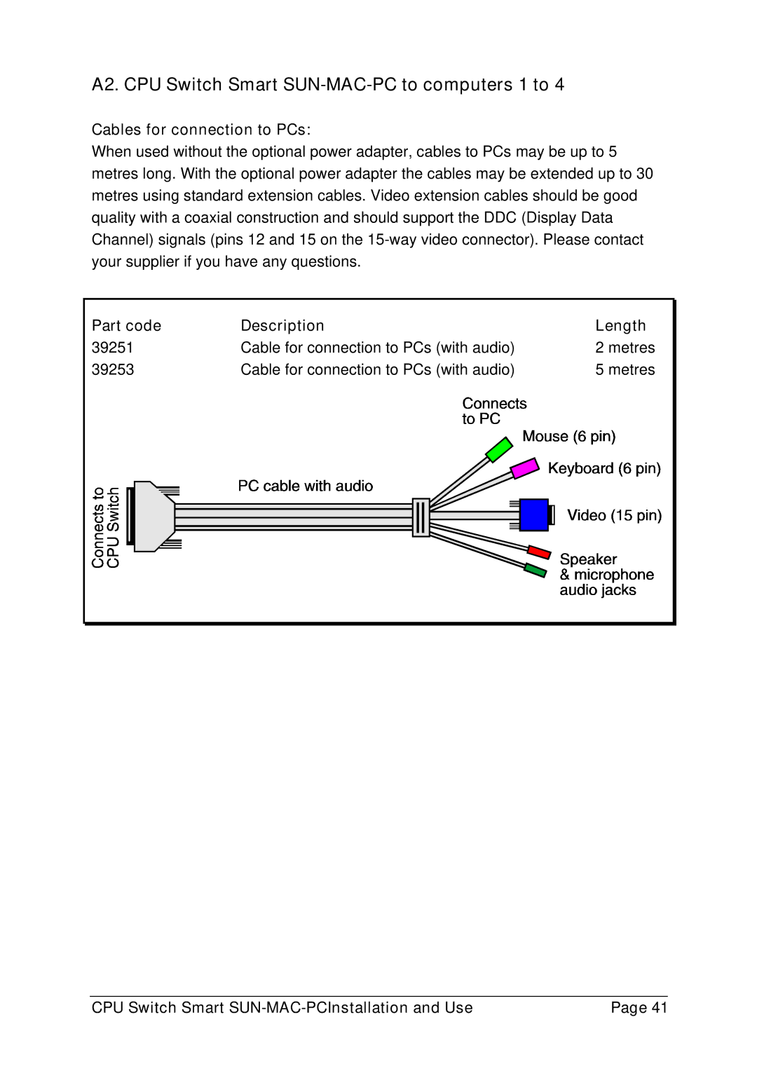 Lindy 32251 A2. CPU Switch Smart SUN-MAC-PC to computers 1 to, Cables for connection to PCs, Part code Description Length 