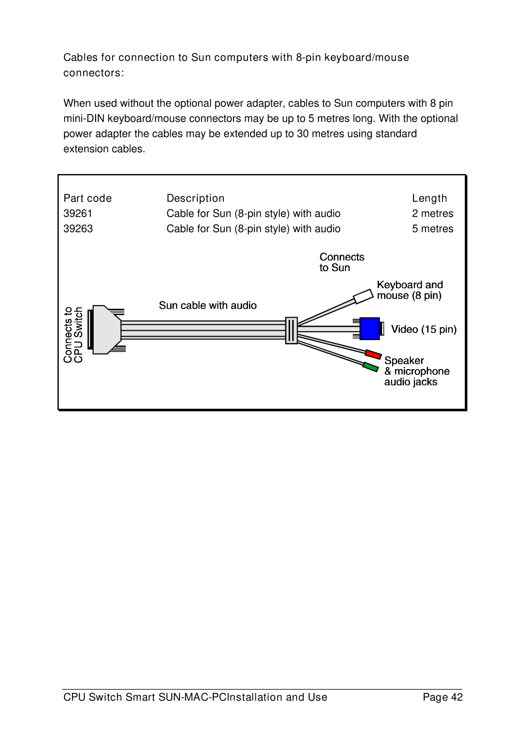 Lindy 32251 manual Cable for Sun 8-pin style with audio Metres 