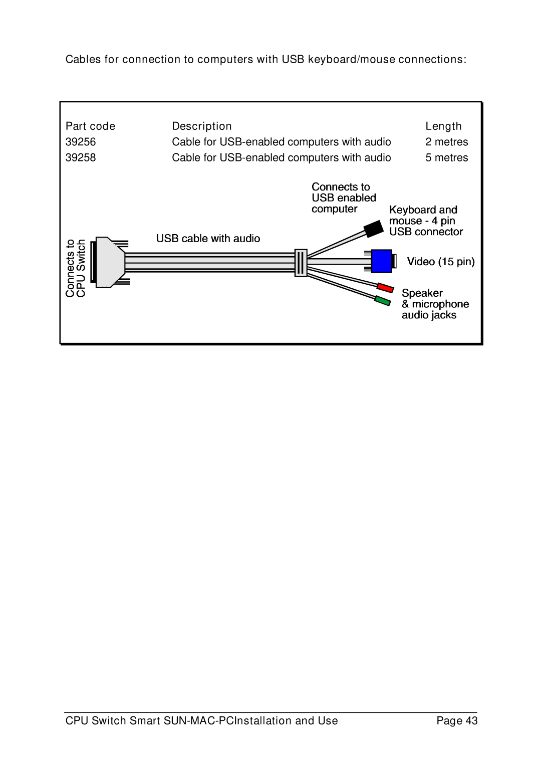 Lindy 32251 manual Cable for USB-enabled computers with audio Metres 