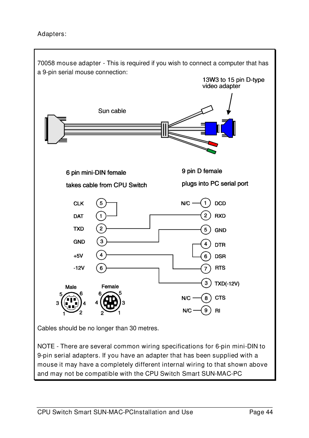 Lindy 32251 manual Adapters 