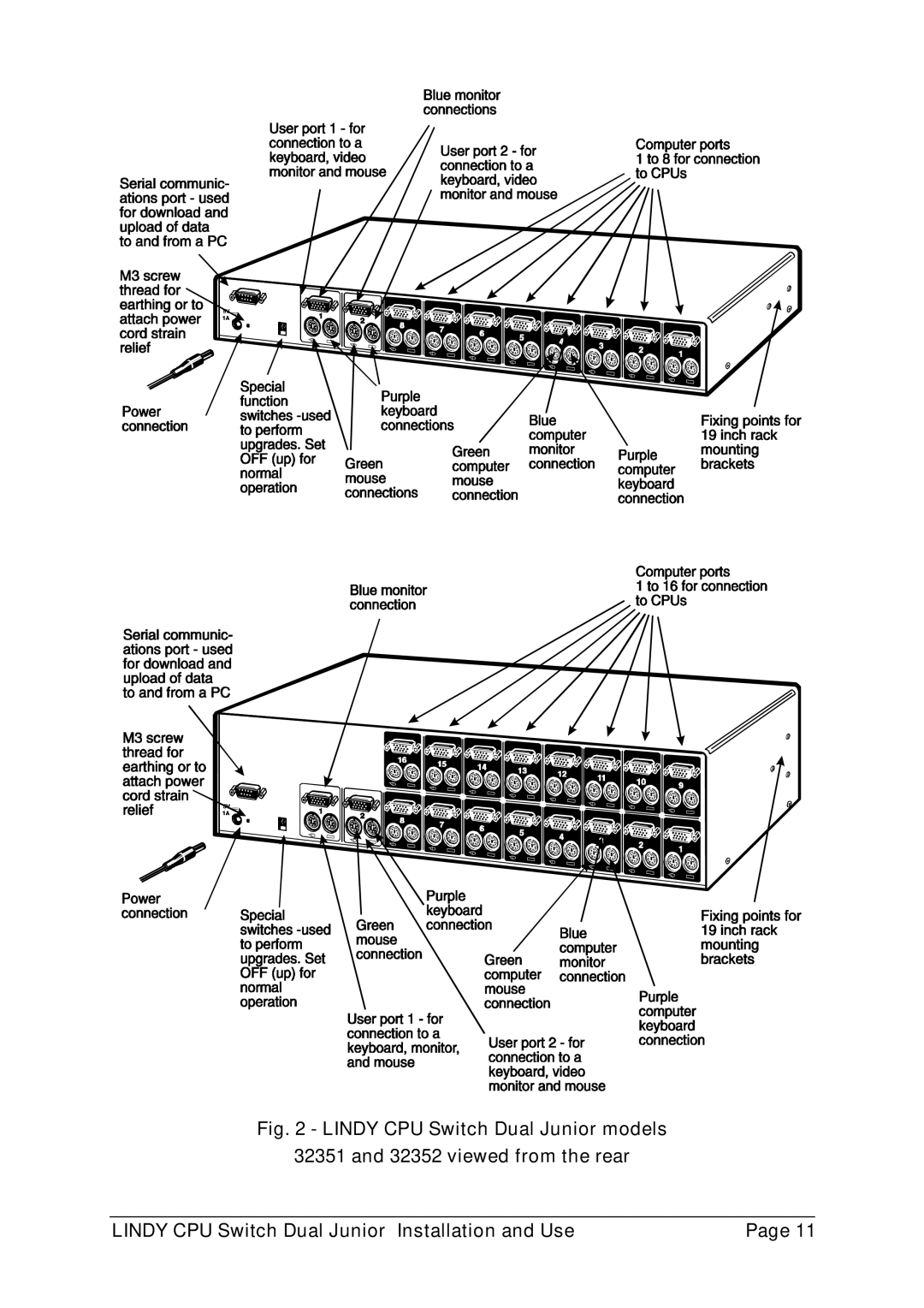 Lindy 32352, 32351 manual 