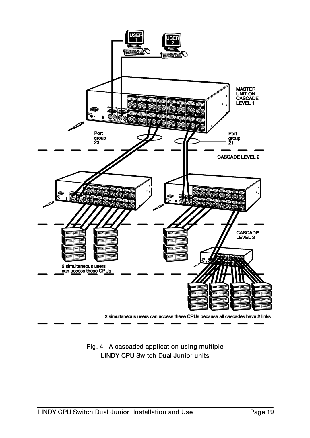 Lindy 32352, 32351 manual A cascaded application using multiple, LINDY CPU Switch Dual Junior units, Page 