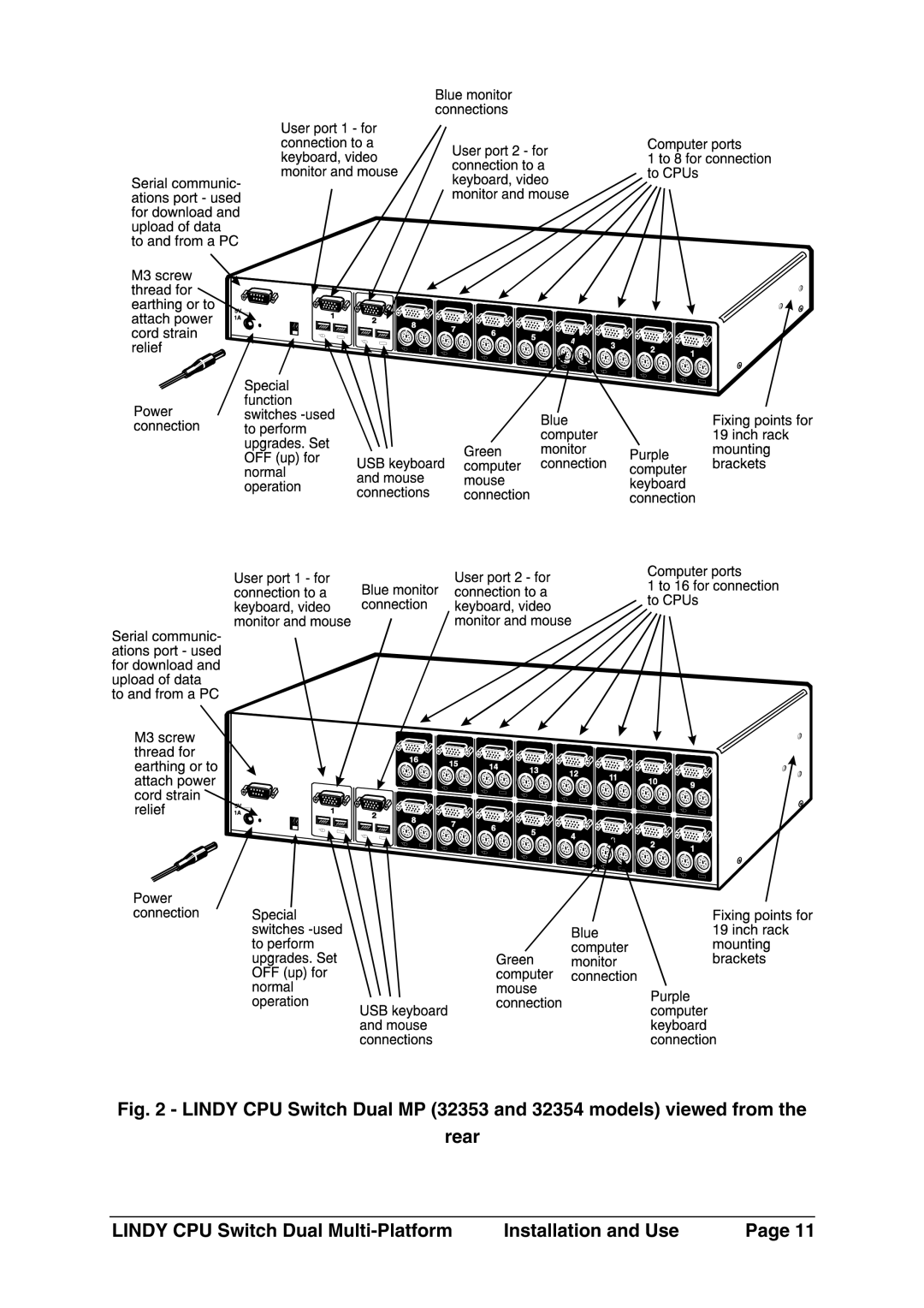 Lindy 32354, 32353 manual 