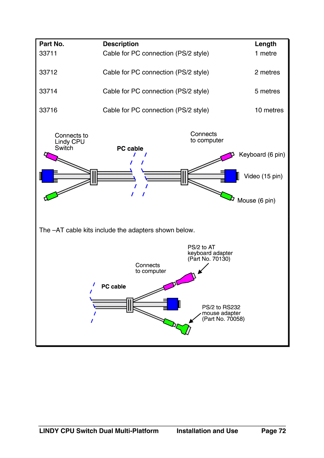 Lindy 32353, 32354 manual CableforPCconnectionPS/2style, The-ATcablekitsincludetheadaptersshownbelow, 1Length, 5metres 