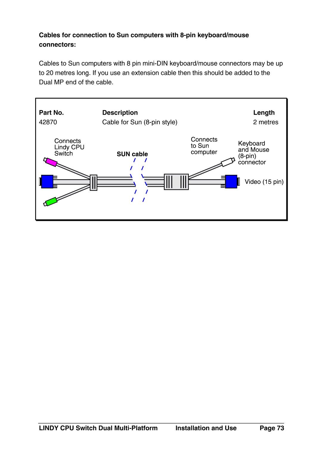 Lindy 32354, 32353 manual 42870, Cabes, Length, PartNo, Cablesf connectiontoSuncomputerswith8-pinkeyboard/mouse 