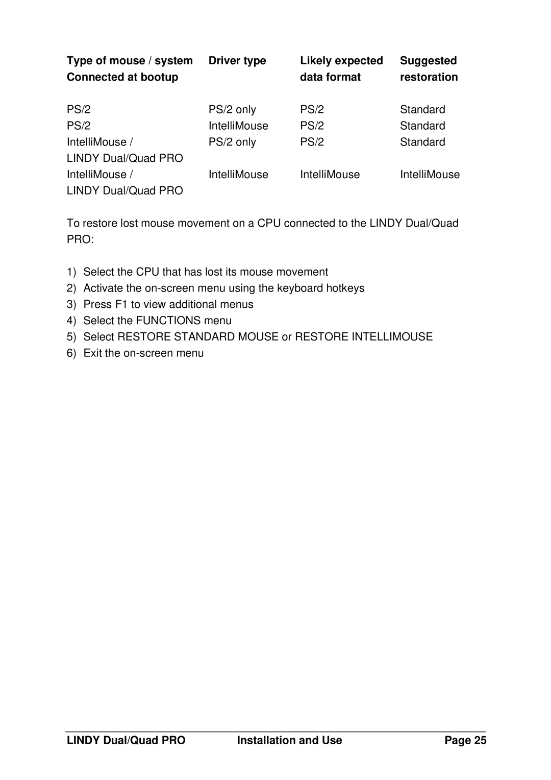 Lindy 32361, 32362, 32364 manual Lindy Dual/Quad PRO Installation and Use 