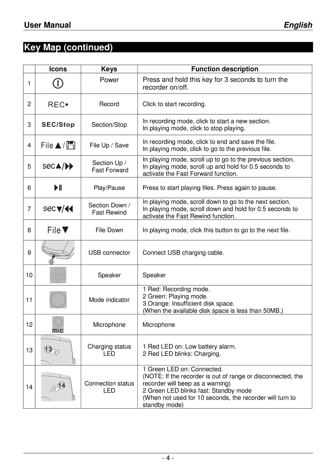 Lindy 32494 user manual Icons Keys Function description 