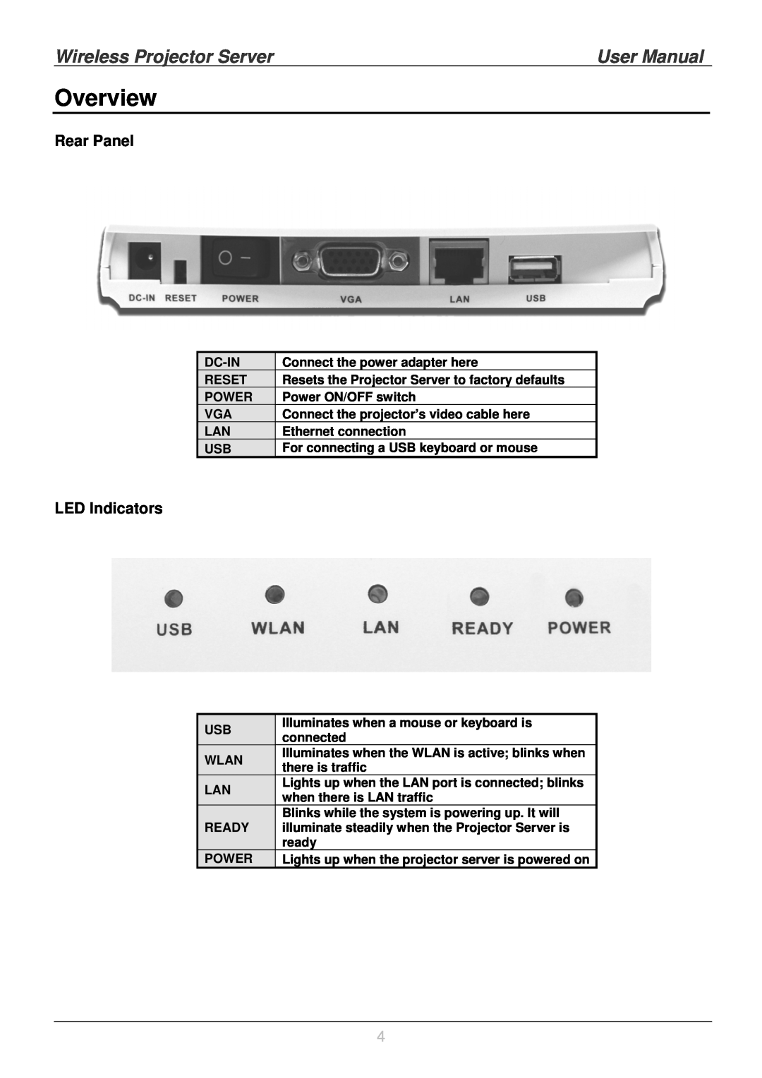 Lindy 32500 user manual Overview, Wireless Projector Server, User Manual, Rear Panel, LED Indicators 