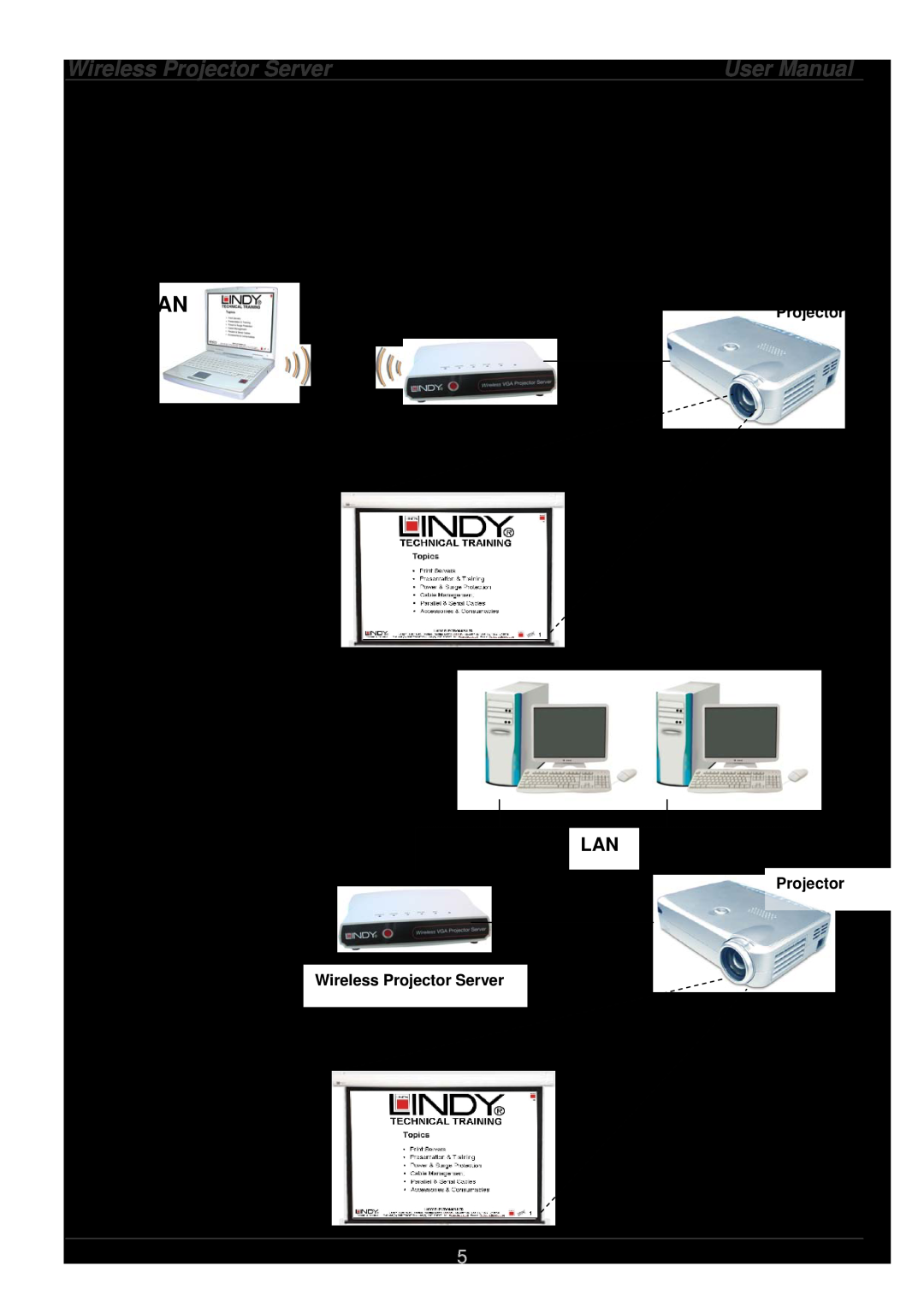 Lindy 32500 user manual Using the Wireless Projector Server, Via a WLAN, Via an Ethernet network, User Manual 