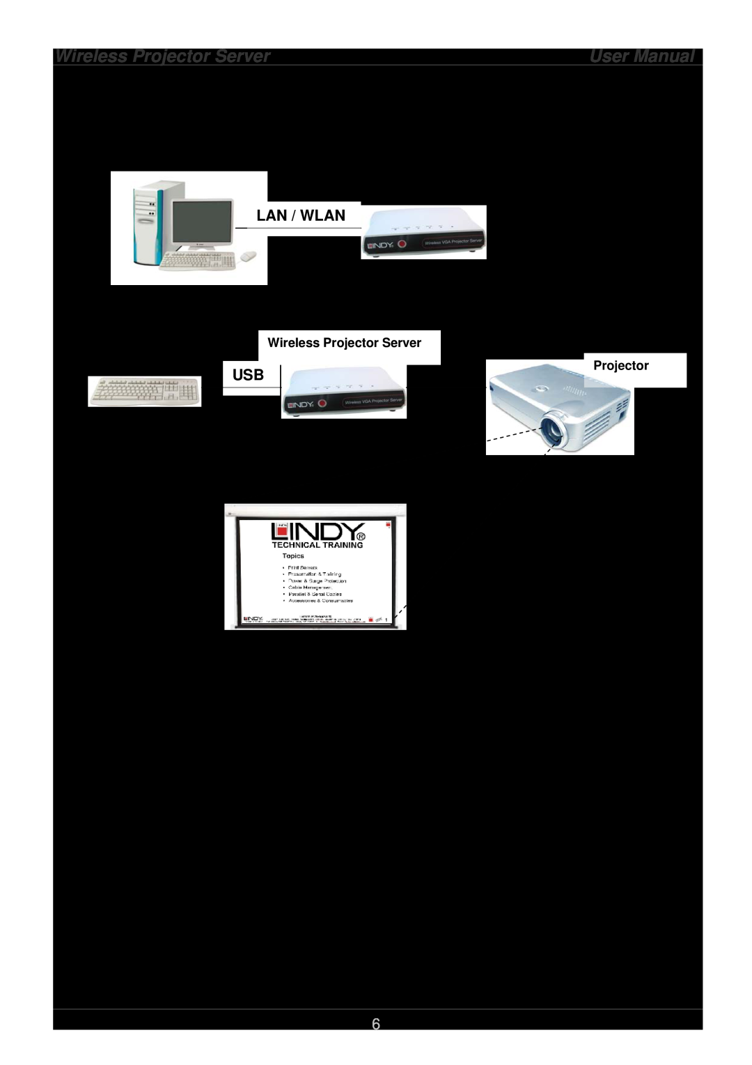 Lindy 32500 user manual Via the built in image viewer, Wireless Projector Server, User Manual, Lan / Wlan 