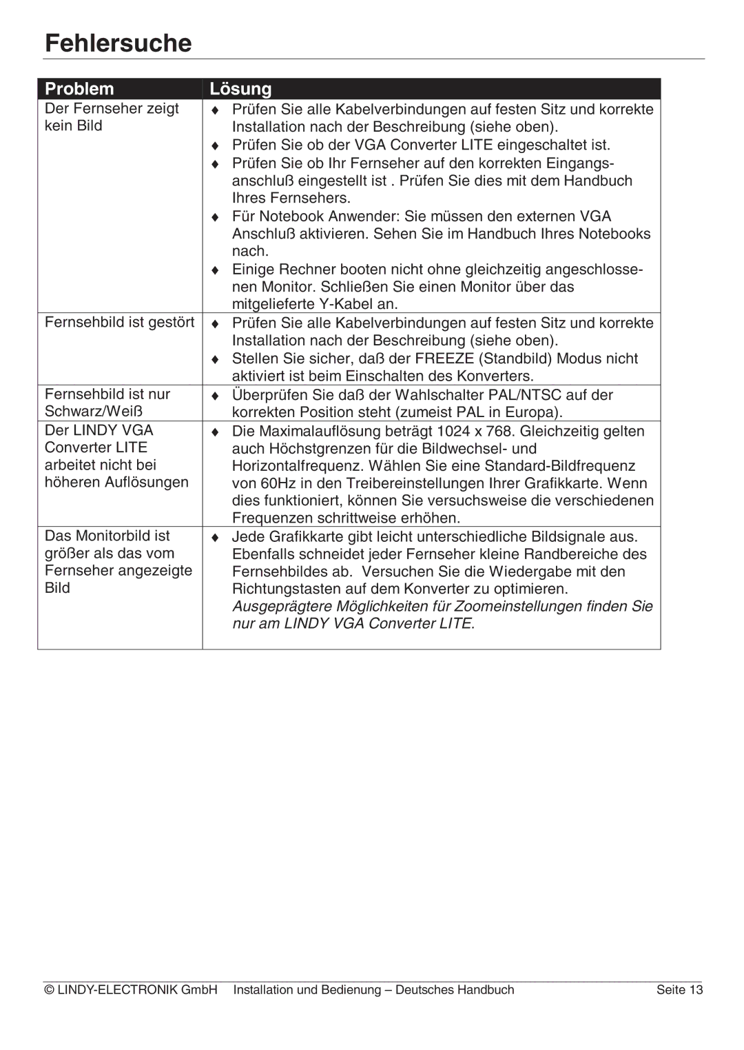 Lindy 32565 manual Fehlersuche, Problem Lösung 